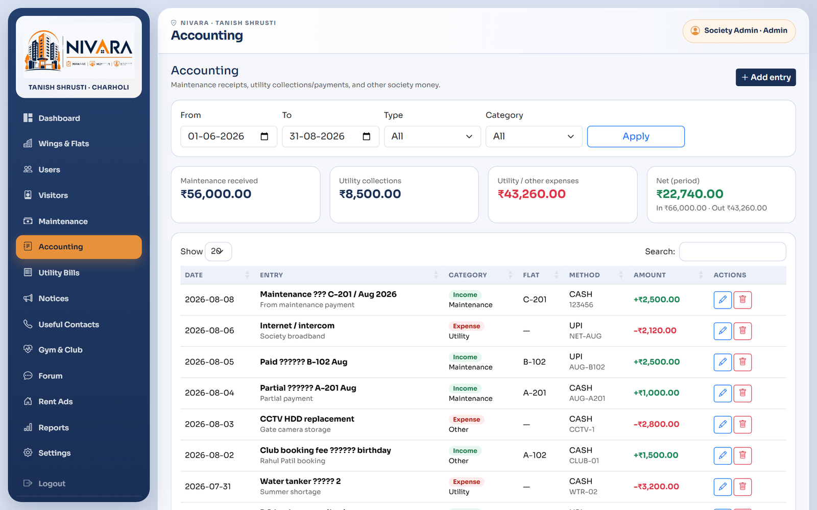 Admin accounting ledger